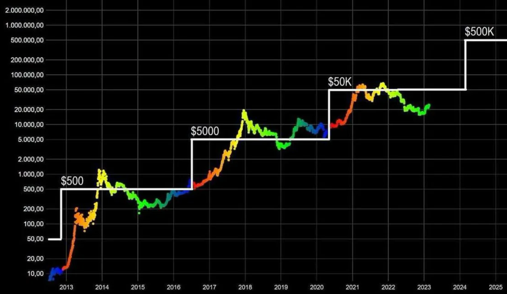 Bitcoin Halving Unraveling Its Impact On Supply And Demand Headline